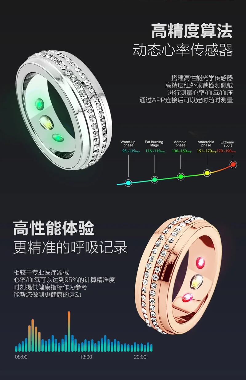 探索未来,尽在指尖——智能戒指sr200，引领科技新潮流