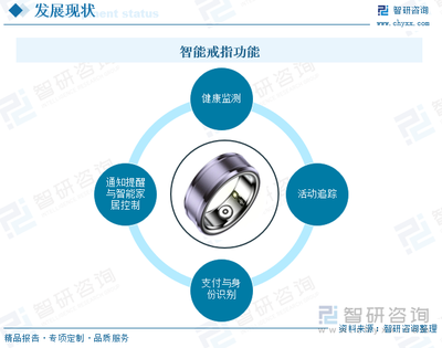 2024年中国智能戒指行业发展现状及未来趋势研判 行业仍处于发展初期，未来渗透率有望加速提升